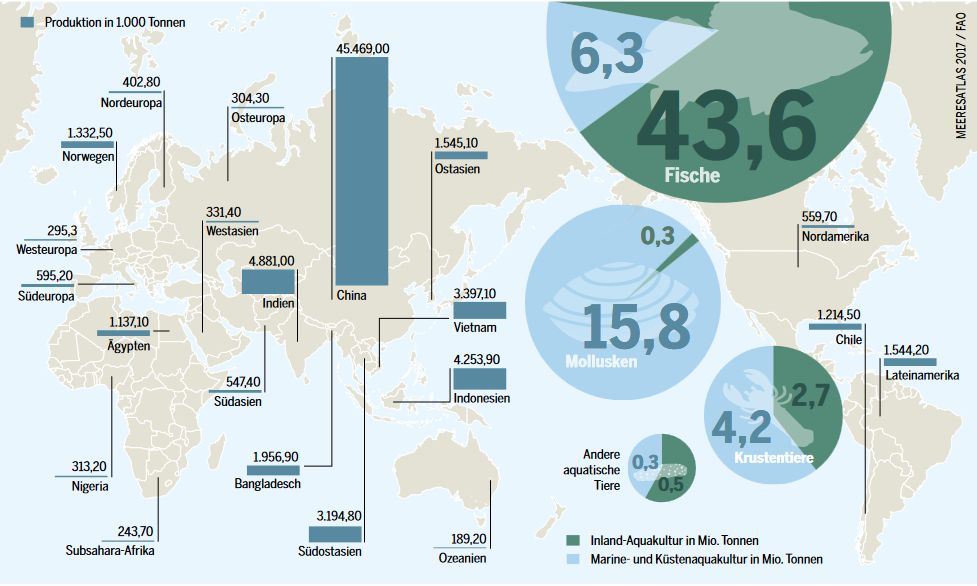 Aquakulturproduzenten weltweit 2014