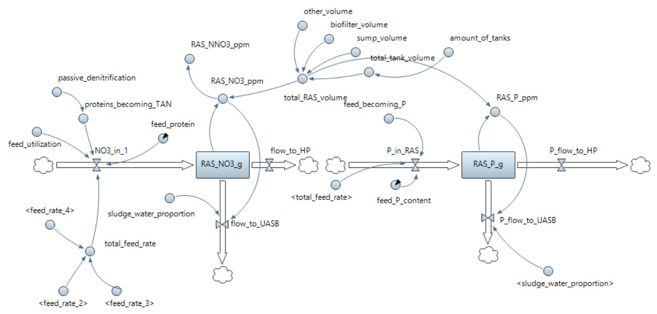 A2